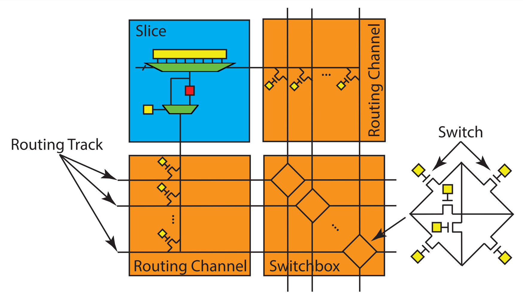 Routing Diagram