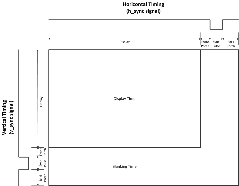 VGA Timing Diagram